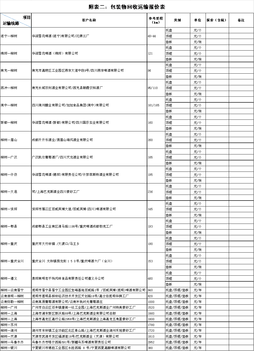 华人策略hrceluebbs2018年一季度运输招标公告(图2)