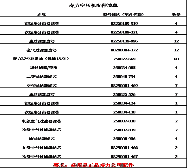 华人策略hrceluebbs2018年度空压机配件招标公告(图1)