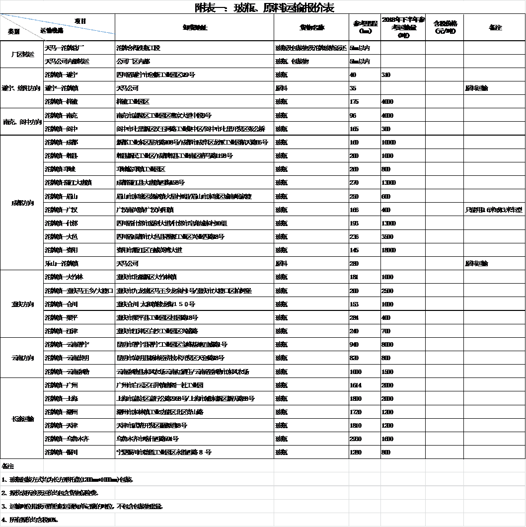 华人策略hrceluebbs2018年下半年运输招标公告(图1) 华人策略hrceluebbs2018年下半年运输招标公告(图1)