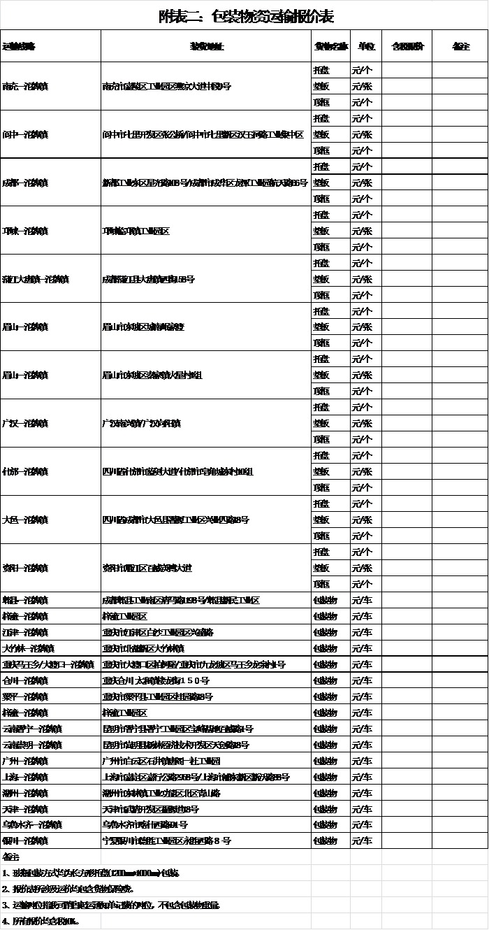华人策略hrceluebbs2018年下半年运输招标公告(图2) 华人策略hrceluebbs2018年下半年运输招标公告(图2)