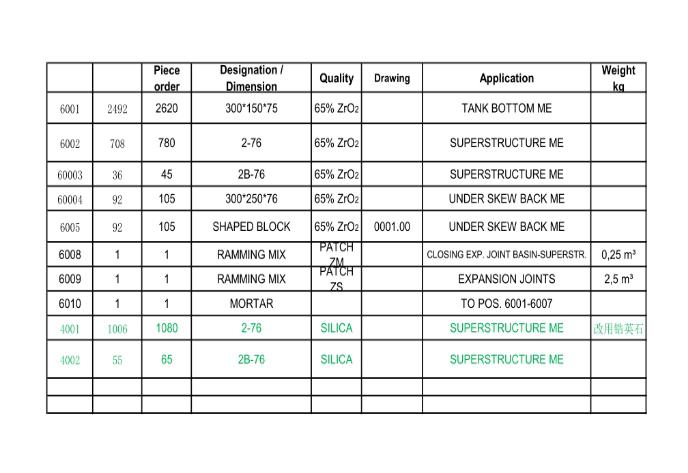 华人策略hrceluebbs2#窑炉冷修锆英石招标公告(图1)