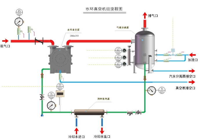 华人策略hrceluebbs 2019年度“水环式真空泵”招标公告(图1)