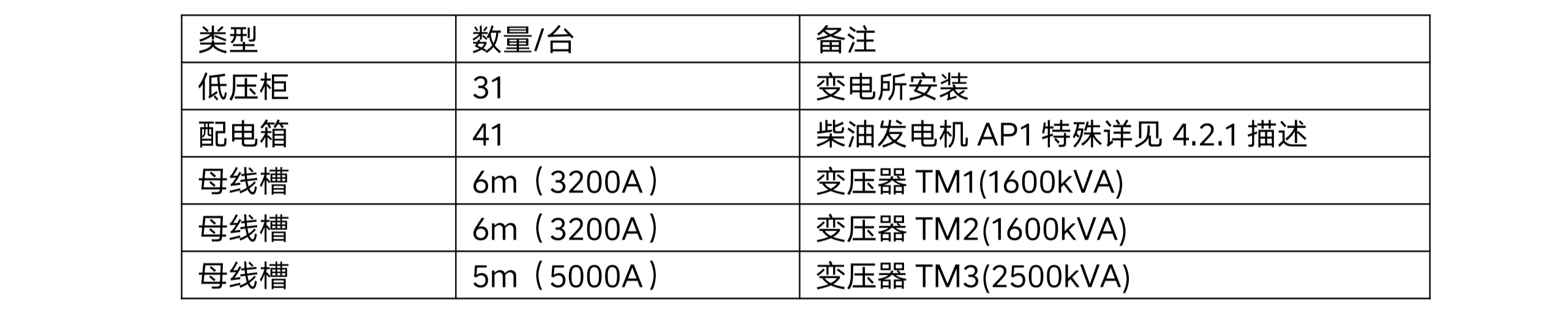 华人策略hrceluebbs年产 50 万吨高档优质轻量玻瓶暨一期二阶段 6 万吨技术改造项目项目-配电系统招标公告(资格预审)(图1) 华人策略hrceluebbs年产 50 万吨高档优质轻量玻瓶暨一期二阶段 6 万吨技术改造项目项目-配电系统招标公告(资格预审)(图1)